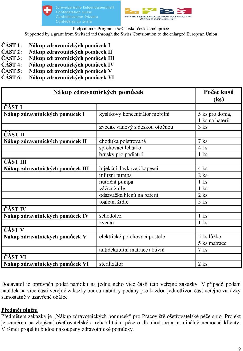 vanový s deskou otočnou 3 ks ČÁST II Nákup zdravotnických pomůcek II chodítka polstrovaná 7 ks sprchovací lehátko 4 ks brusky pro podiatrii 1 ks ČÁST III Nákup zdravotnických pomůcek III injekční