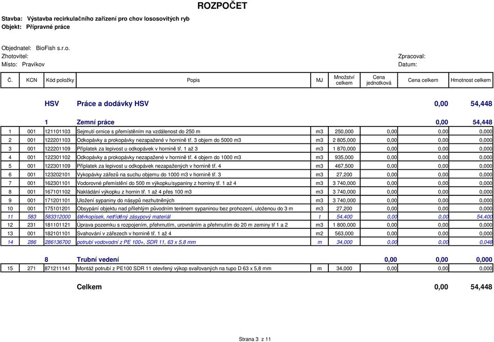 3 objem do 5000 m3 m3 2 805,000 3 001 122201109 Příplatek za lepivost u odkopávek v hornině tř. 1 až 3 m3 1 870,000 4 001 122301102 Odkopávky a prokopávky nezapažené v hornině tř.