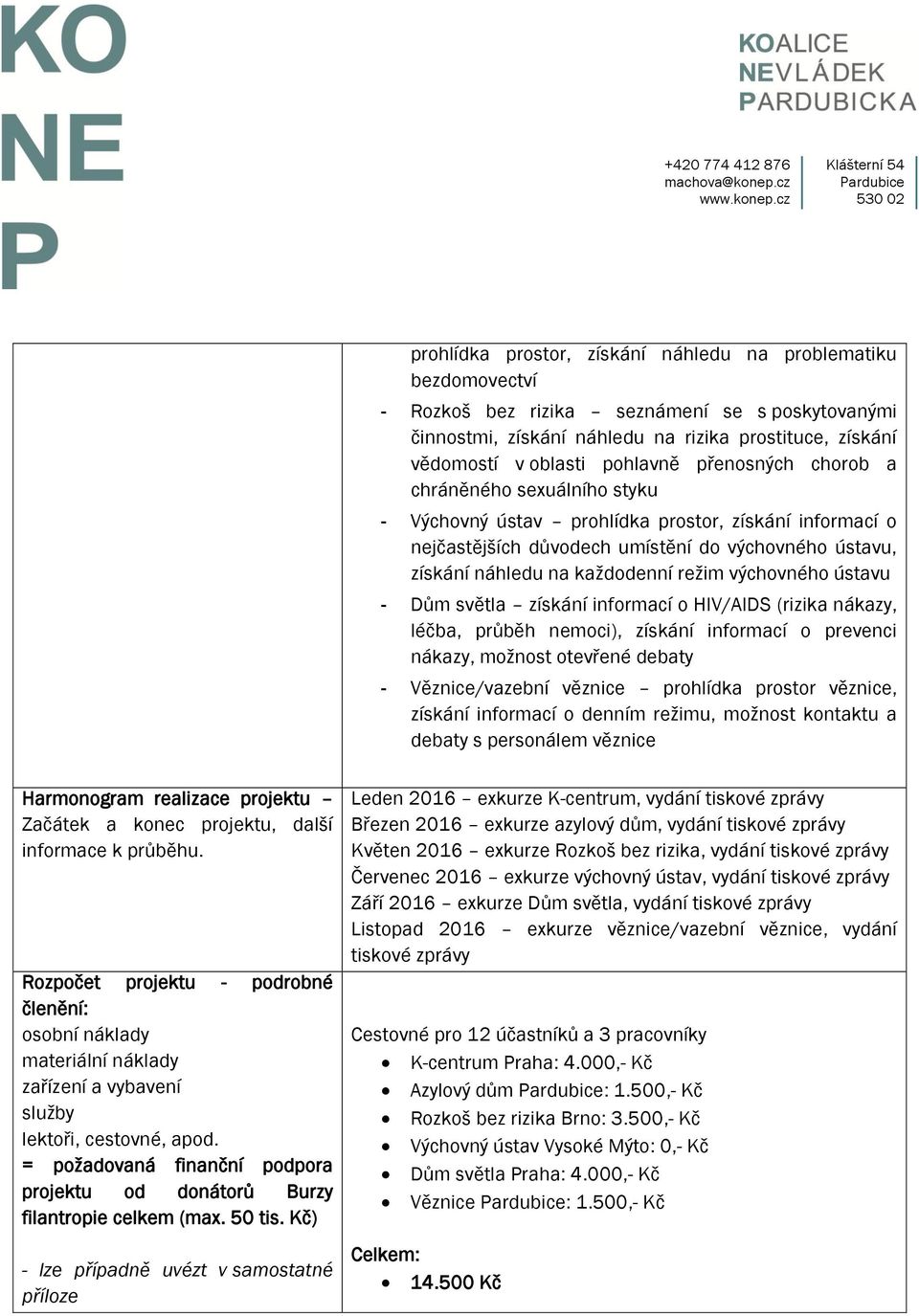 výchovného ústavu - Dům světla získání informací o HIV/AIDS (rizika nákazy, léčba, průběh nemoci), získání informací o prevenci nákazy, možnost otevřené debaty - Věznice/vazební věznice prohlídka