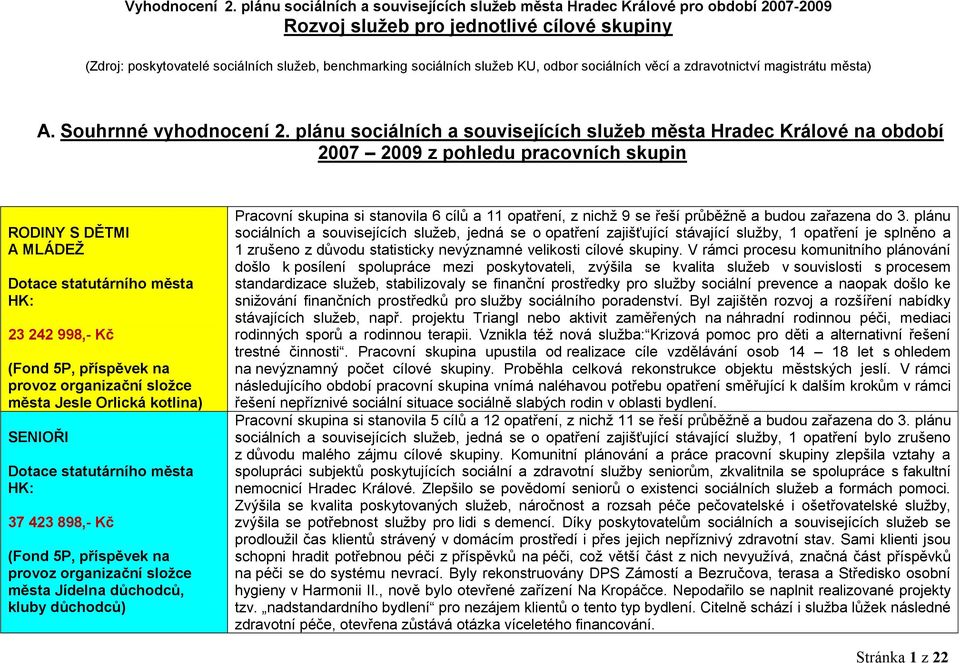 KU, odbor sociálních věcí a zdravotnictví magistrátu města) A. Souhrnné vyhodnocení 2.