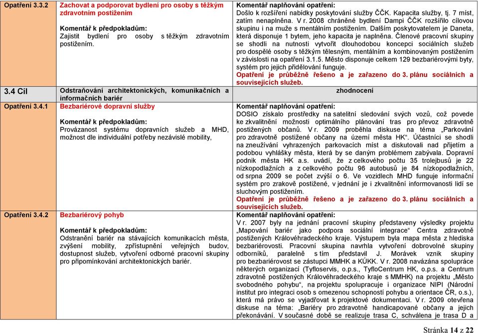 bariér na stávajících komunikacích města, zvýšení mobility, zpřístupnění veřejných budov, dostupnost sluţeb, vytvoření odborné pracovní skupiny pro připomínkování architektonických bariér.