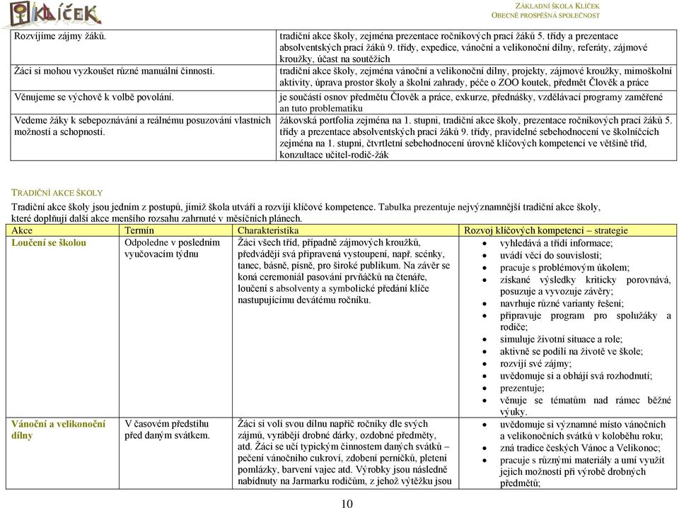 třídy, expedice, vánoční a velikonoční dílny, referáty, zájmové kroužky, účast na soutěžích tradiční akce školy, zejména vánoční a velikonoční dílny, projekty, zájmové kroužky, mimoškolní aktivity,