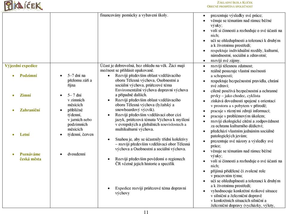 prezentuje výsledky své práce; věnuje se tématům nad rámec běžné výuky; volí si činnosti a rozhoduje o své účasti na nich; učí se ohleduplnosti a toleranci k druhým a k životnímu prostředí;