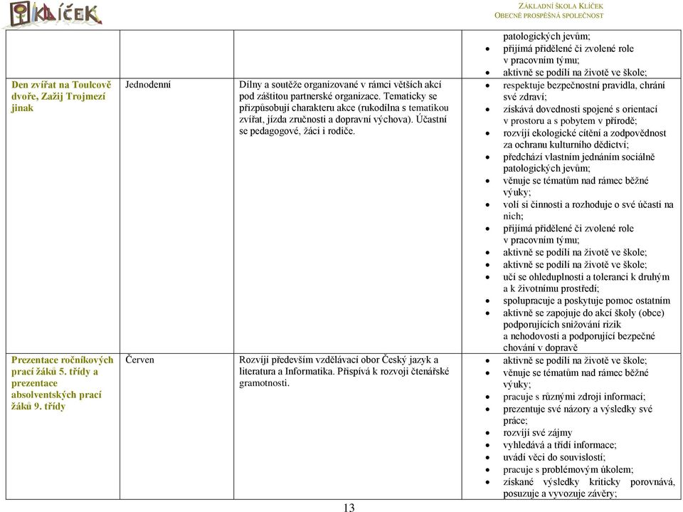 Tematicky se přizpůsobují charakteru akce (rukodílna s tematikou zvířat, jízda zručnosti a dopravní výchova). Účastní se pedagogové, žáci i rodiče.