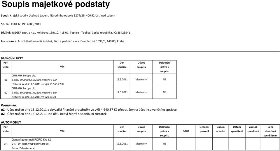 účtu 8900050050/2600, vedený v CZK zůstatek ke dni 12.5.2011 ve výši 15.565,27 Kč CITIBANK Europe plc. 12.5.2011 Vlastnictví NE u2 č. účtu 8900150617/2600, vedený v Eur zůstatek ke dni 12.5.2011 ve výši 10,70 12.