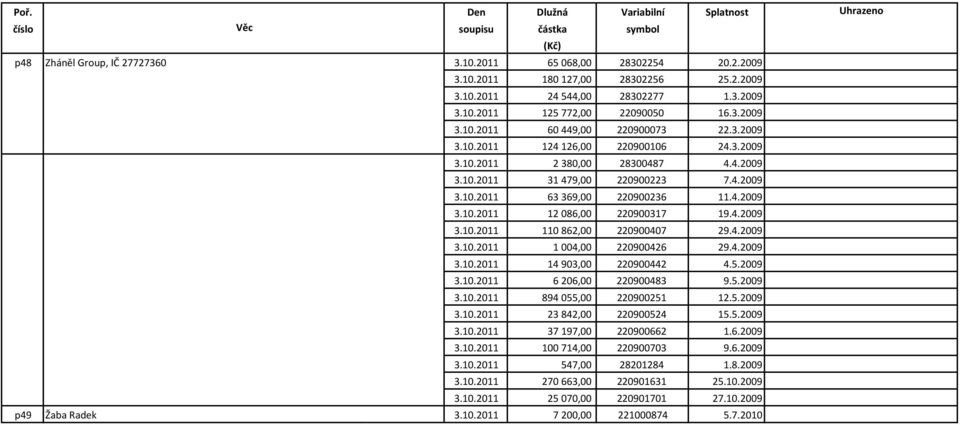 4.2009 3.10.2011 110862,00 220900407 29.4.2009 3.10.2011 1004,00 220900426 29.4.2009 3.10.2011 14903,00 220900442 4.5.2009 3.10.2011 6206,00 220900483 9.5.2009 3.10.2011 894055,00 220900251 12.5.2009 3.10.2011 23842,00 220900524 15.