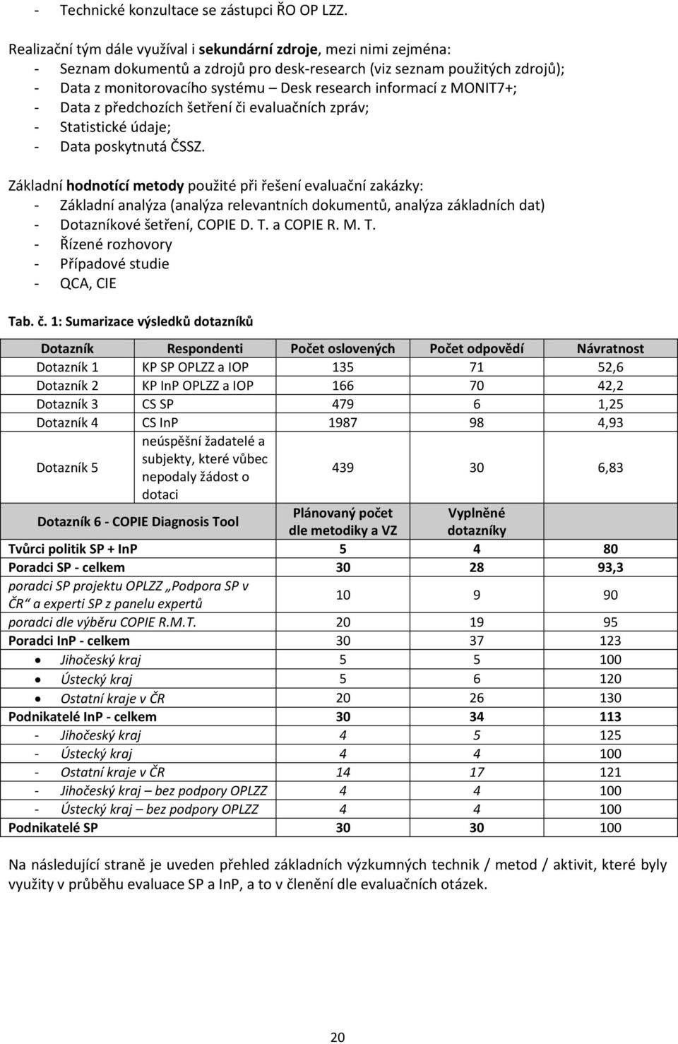 informací z MONIT7+; - Data z předchozích šetření či evaluačních zpráv; - Statistické údaje; - Data poskytnutá ČSSZ.