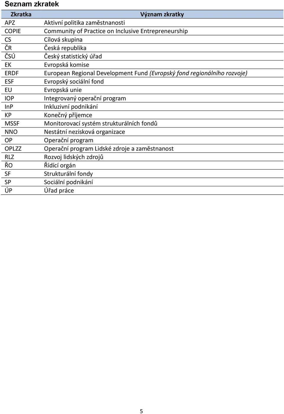 Evropská unie IOP Integrovaný operační program InP Inkluzivní podnikání KP Konečný příjemce MSSF Monitorovací systém strukturálních fondů NNO Nestátní nezisková