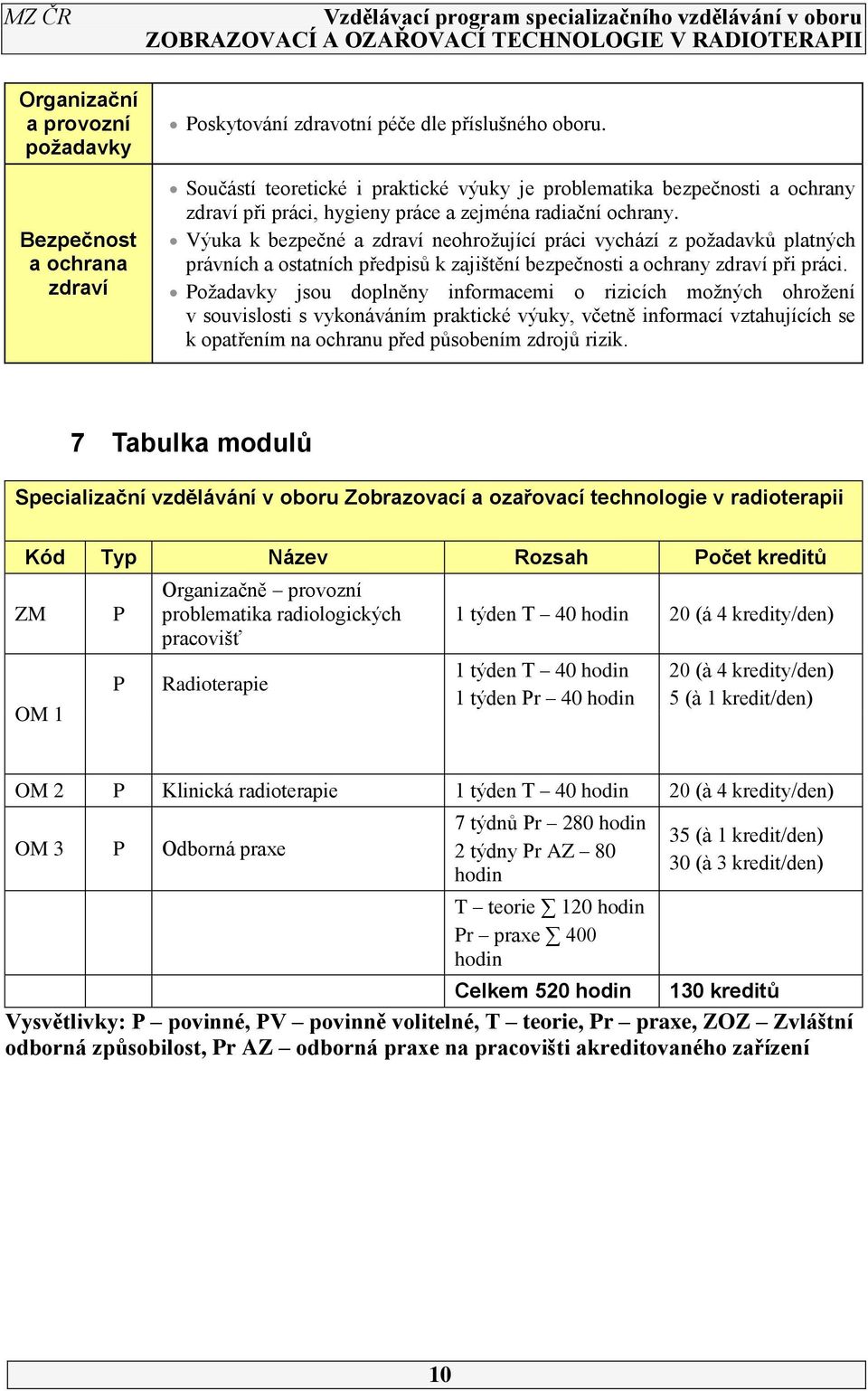 Výuka k bezpečné a zdraví neohrožující práci vychází z požadavků platných právních a ostatních předpisů k zajištění bezpečnosti a ochrany zdraví při práci.