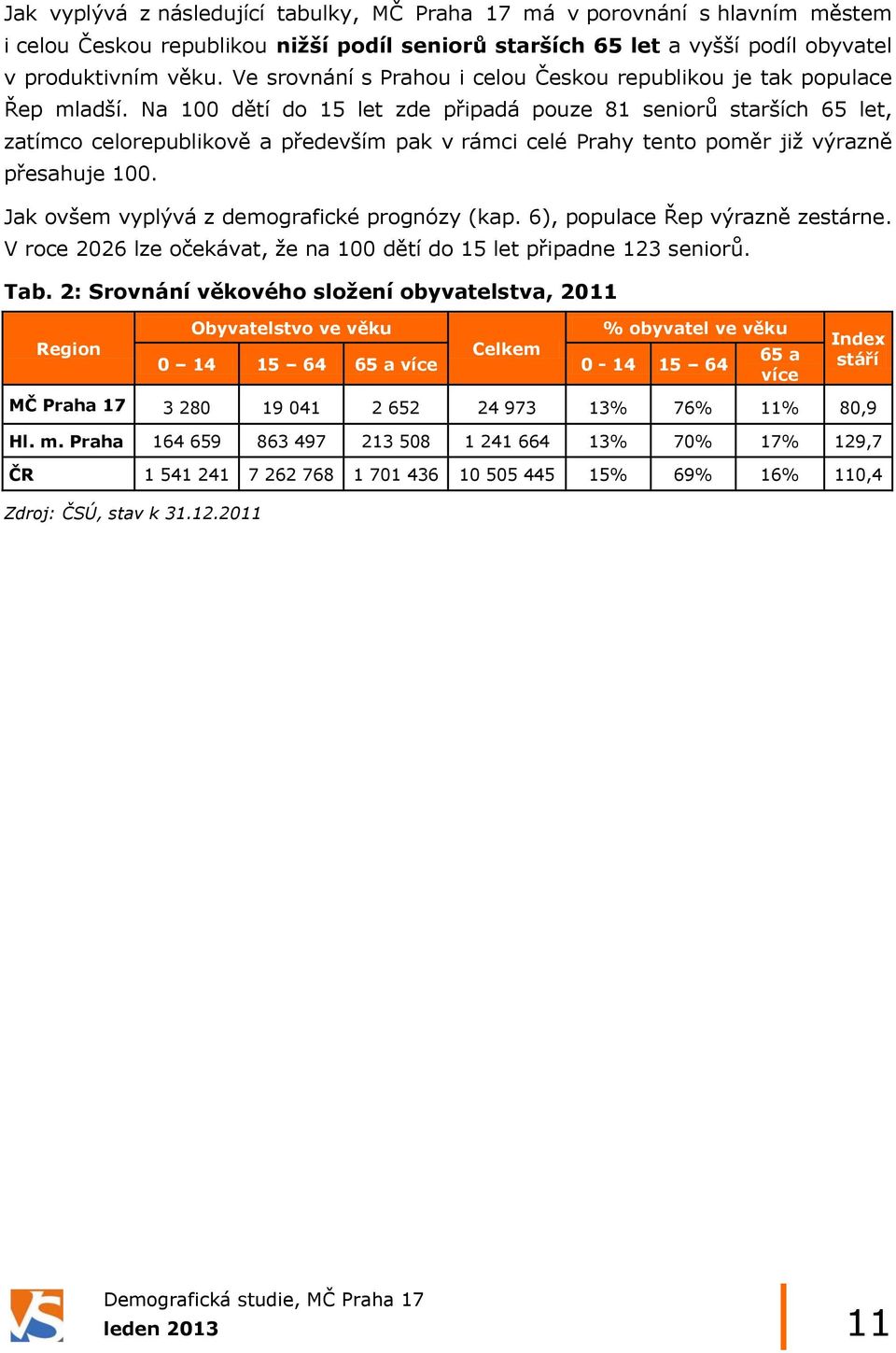 Na 100 dětí do 15 let zde připadá pouze 81 seniorů starších 65 let, zatímco celorepublikově a především pak v rámci celé Prahy tento poměr jiţ výrazně přesahuje 100.