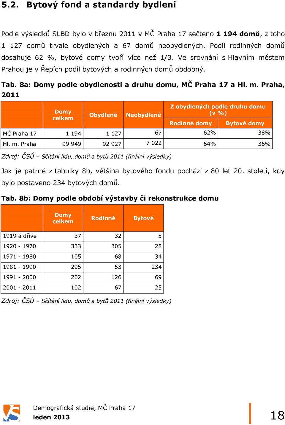 8a: Domy podle obydlenosti a druhu domu, MČ Praha 17 a Hl. m.