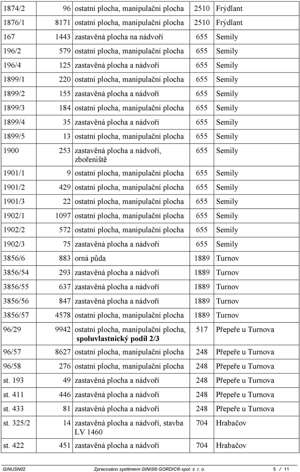 ostatní plocha, manipulační plocha 655 Semily 1899/4 35 zastavěná plocha a nádvoří 655 Semily 1899/5 13 ostatní plocha, manipulační plocha 655 Semily 1900 253 zastavěná plocha a nádvoří, zbořeniště