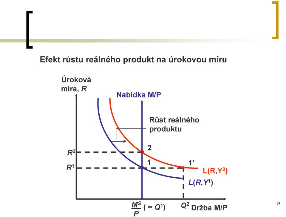 reálného produktu R 2 2 R 1 1 1' L(R,Y 1