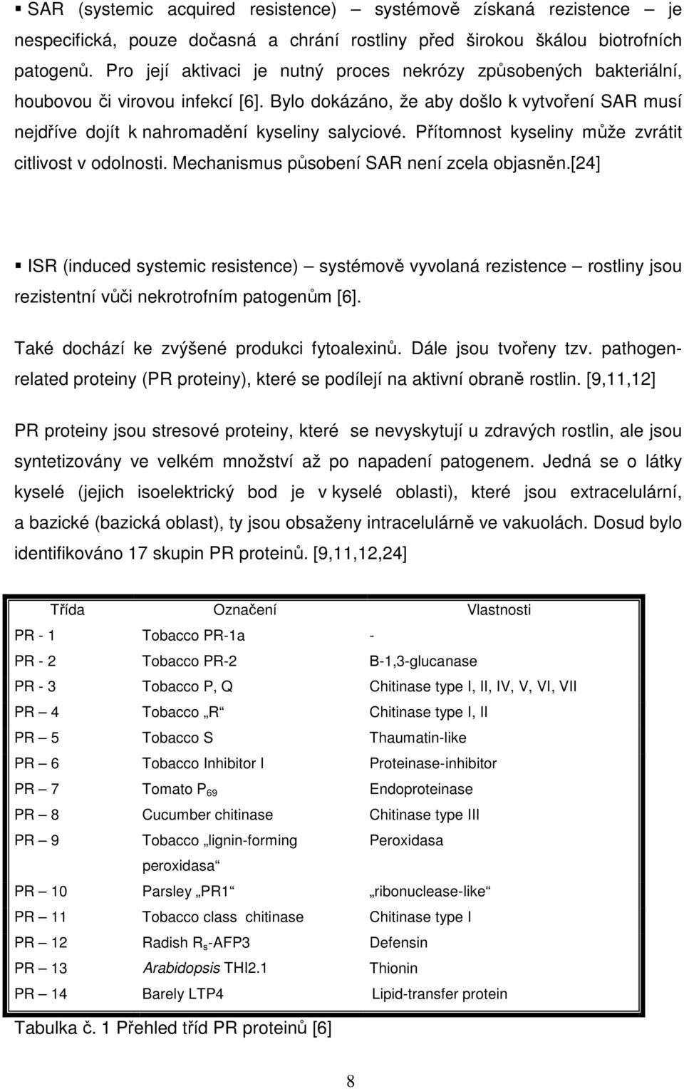 Přítomnost kyseliny může zvrátit citlivost v odolnosti. Mechanismus působení SAR není zcela objasněn.