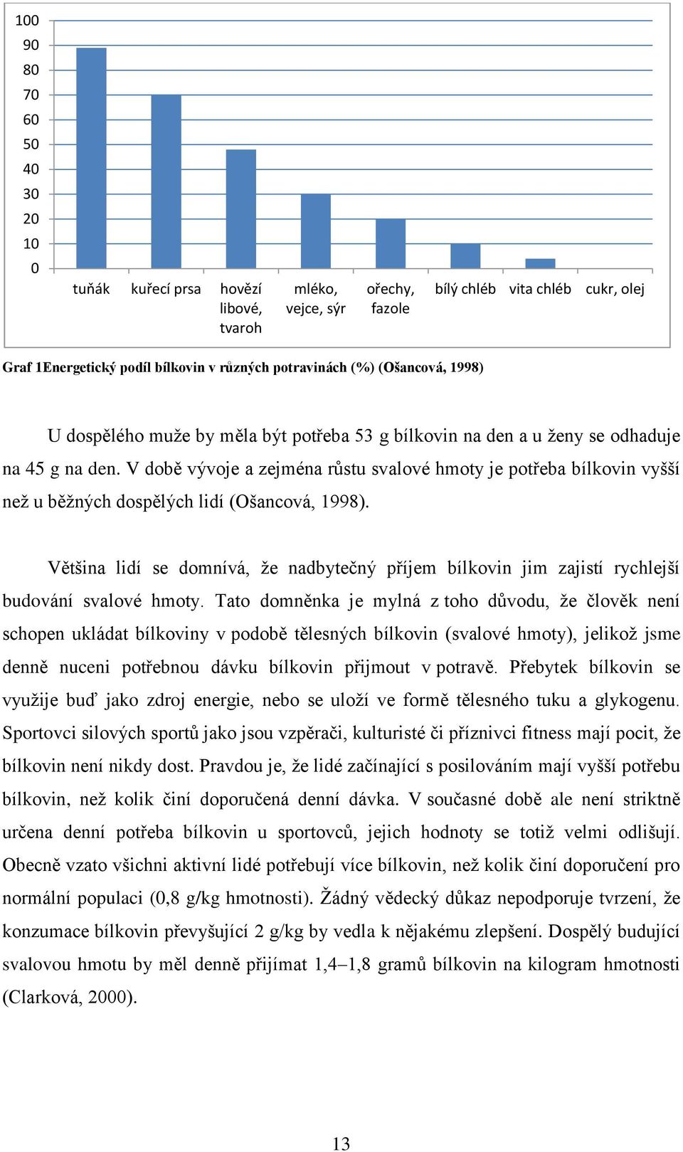 V době vývoje a zejména růstu svalové hmoty je potřeba bílkovin vyšší než u běžných dospělých lidí (Ošancová, 1998).
