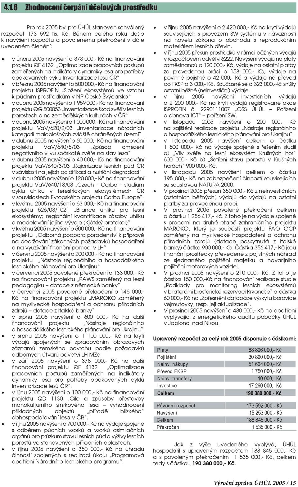 zaměřených na indikátory dynamiky lesa pro potřeby opakovaných cyklů Inventarizace lesů ČR v březnu 2005 navýšení o 500 000,- Kč na financování projektu ISPROFIN Složení ekosystémů ve vztahu k půdním