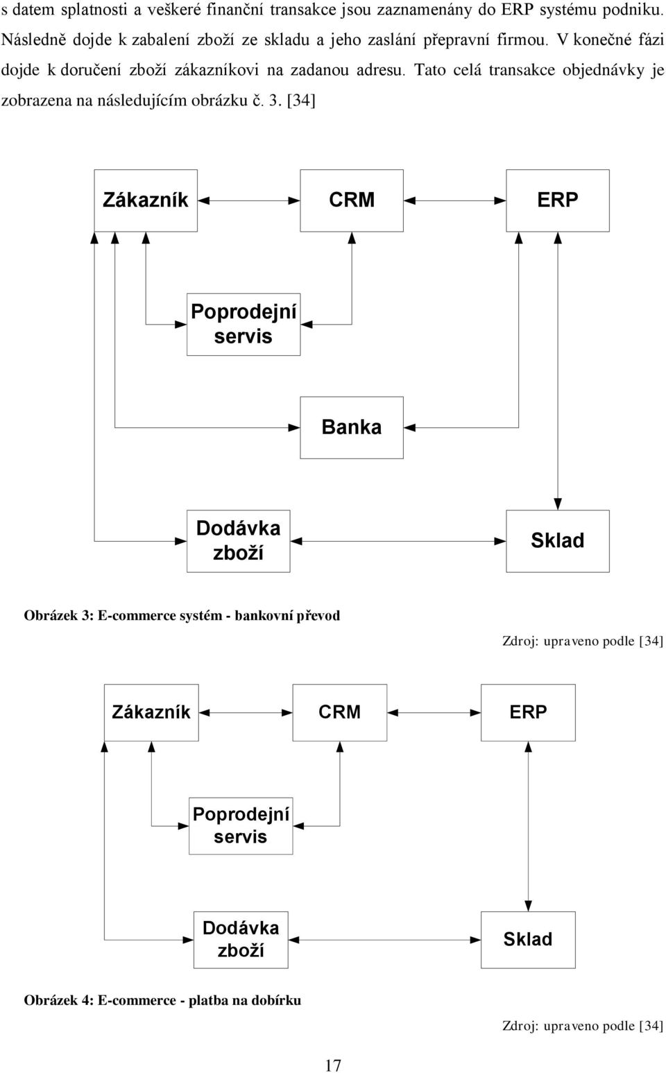 Tato celá transakce objednávky je zobrazena na následujícím obrázku č. 3.