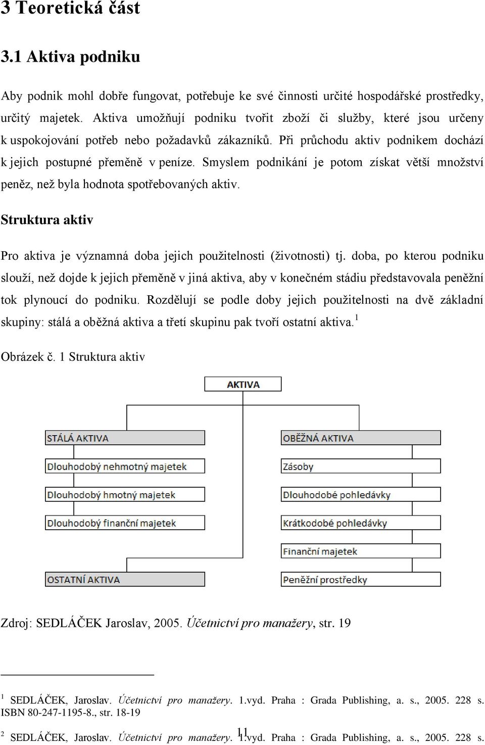 Smyslem podnikání je potom získat větší množství peněz, než byla hodnota spotřebovaných aktiv. Struktura aktiv Pro aktiva je významná doba jejich použitelnosti (životnosti) tj.