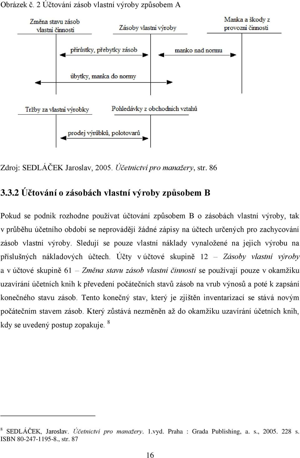 určených pro zachycování zásob vlastní výroby. Sledují se pouze vlastní náklady vynaložené na jejich výrobu na příslušných nákladových účtech.