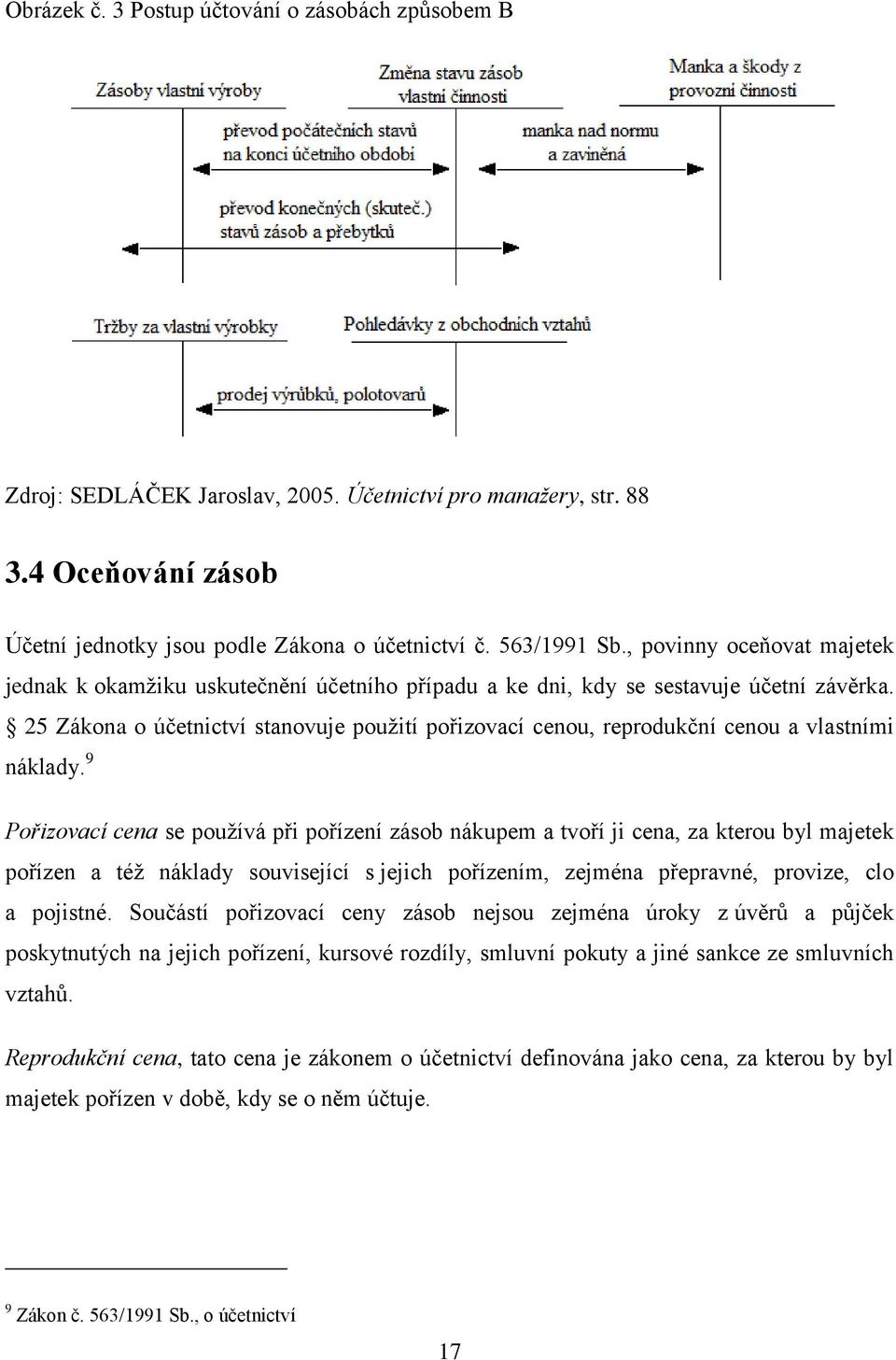 25 Zákona o účetnictví stanovuje použití pořizovací cenou, reprodukční cenou a vlastními náklady.