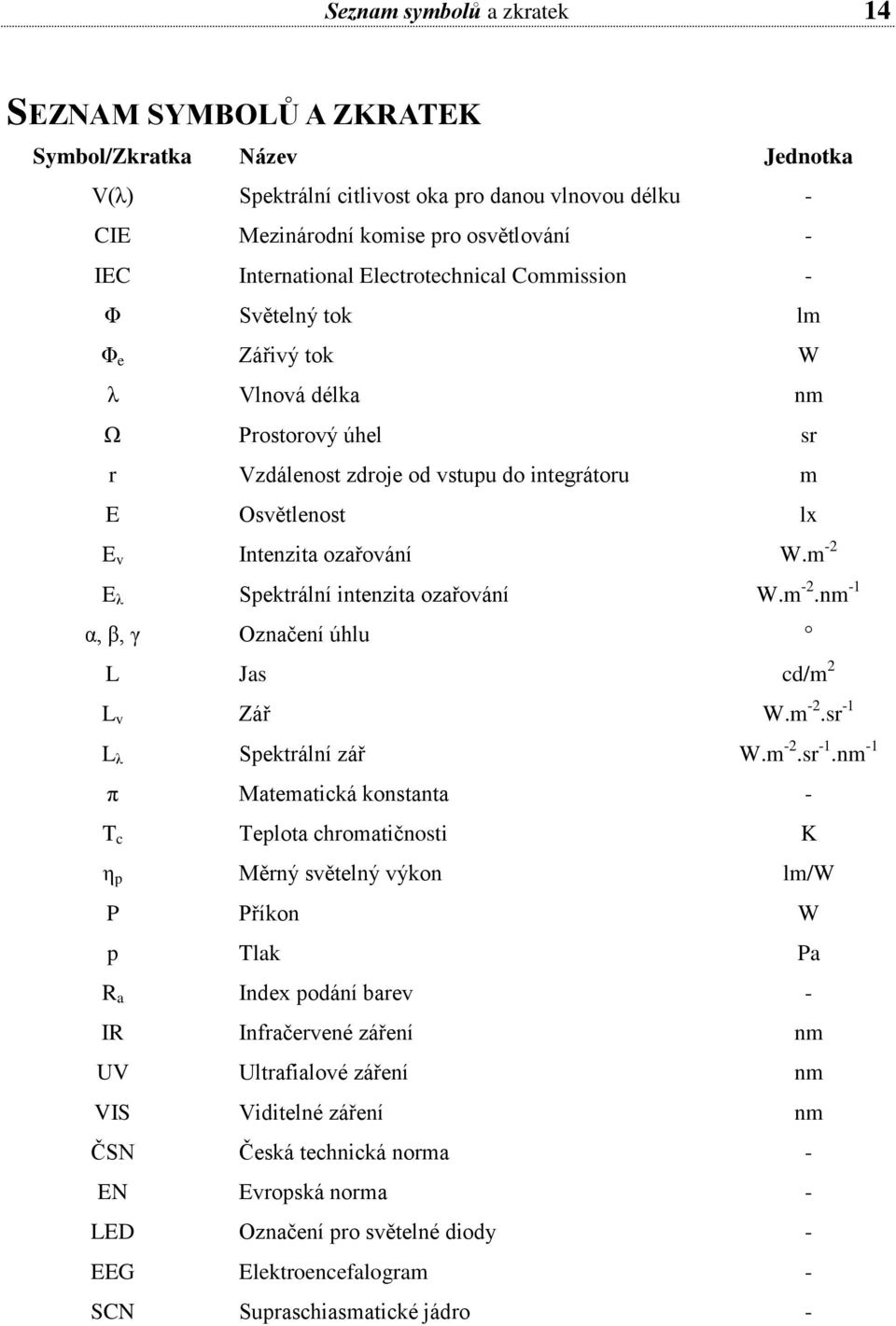 Vzdálenost zdroje od vstupu do integrátoru Osvětlenost Intenzita ozařování Spektrální intenzita ozařování Označení úhlu Jas Zář Spektrální zář Teplota chromatičnosti Měrný světelný výkon Příkon Tlak