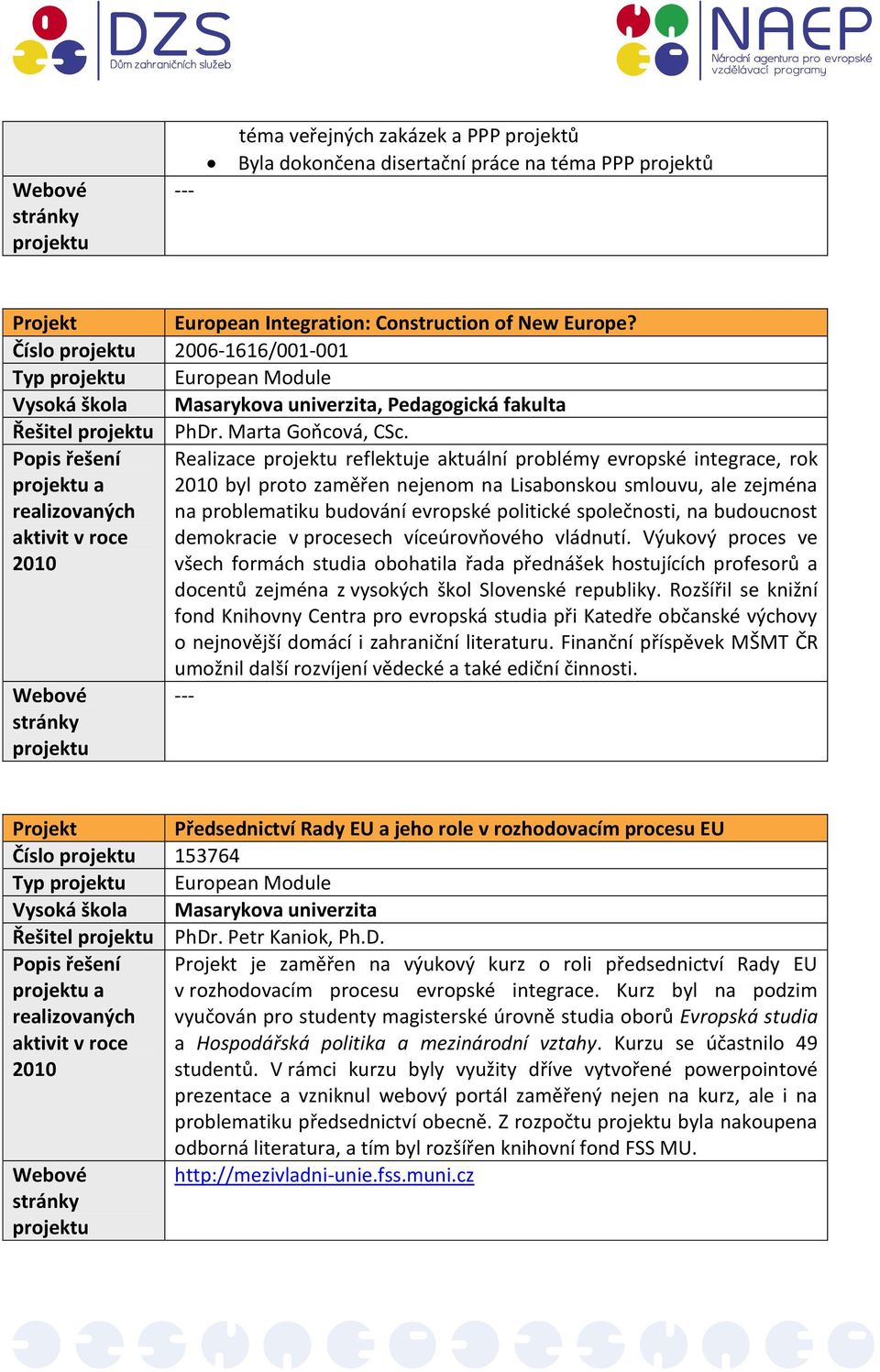 Realizace reflektuje aktuální problémy evropské integrace, rok a byl proto zaměřen nejenom na Lisabonskou smlouvu, ale zejména na problematiku budování evropské politické společnosti, na budoucnost