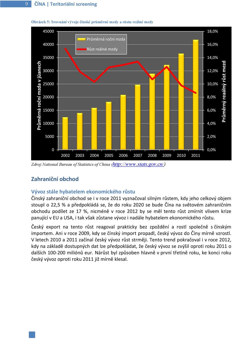 China (http://www.stats.gov.