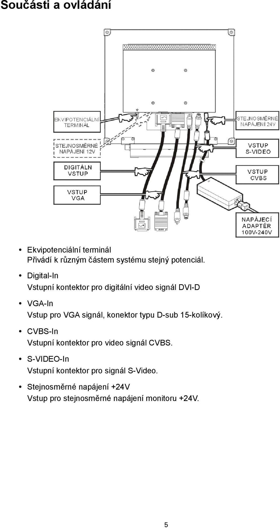 konektor typu D-sub 15-kolíkový. CVBS-In Vstupní kontektor pro video signál CVBS.