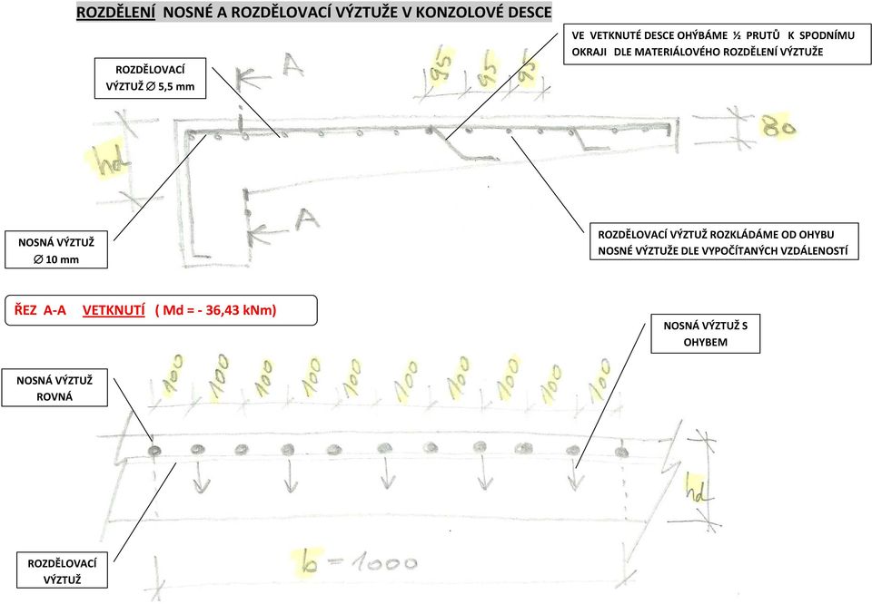 VÝZTUŽ 10 mm ROZDĚLOVACÍ VÝZTUŽ ROZKLÁDÁME OD OHYBU NOSNÉ VÝZTUŽE DLE VYPOČÍTANÝCH