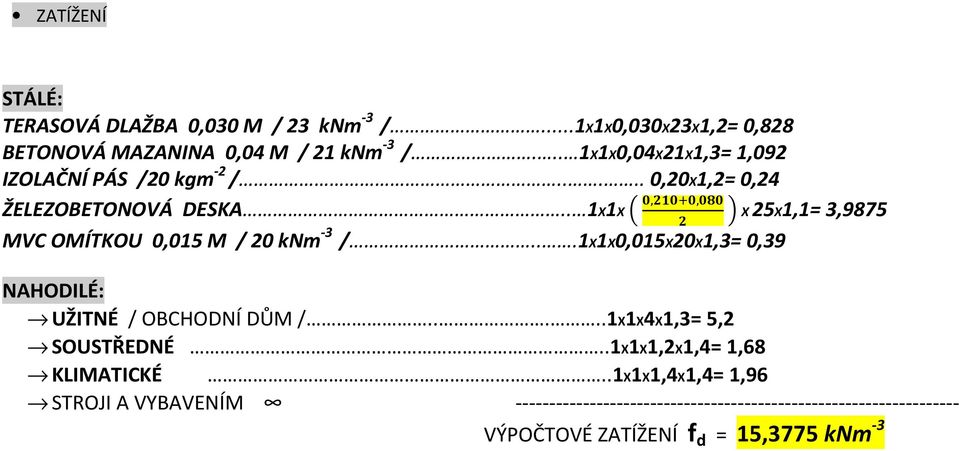 . 1X1X,, X 25X1,1= 3,9875 MVC OMÍTKOU 0,015 M / 20 knm -3 /...1X1X0,015X20X1,3= 0,39 NAHODILÉ: UŽITNÉ / OBCHODNÍ DŮM /.