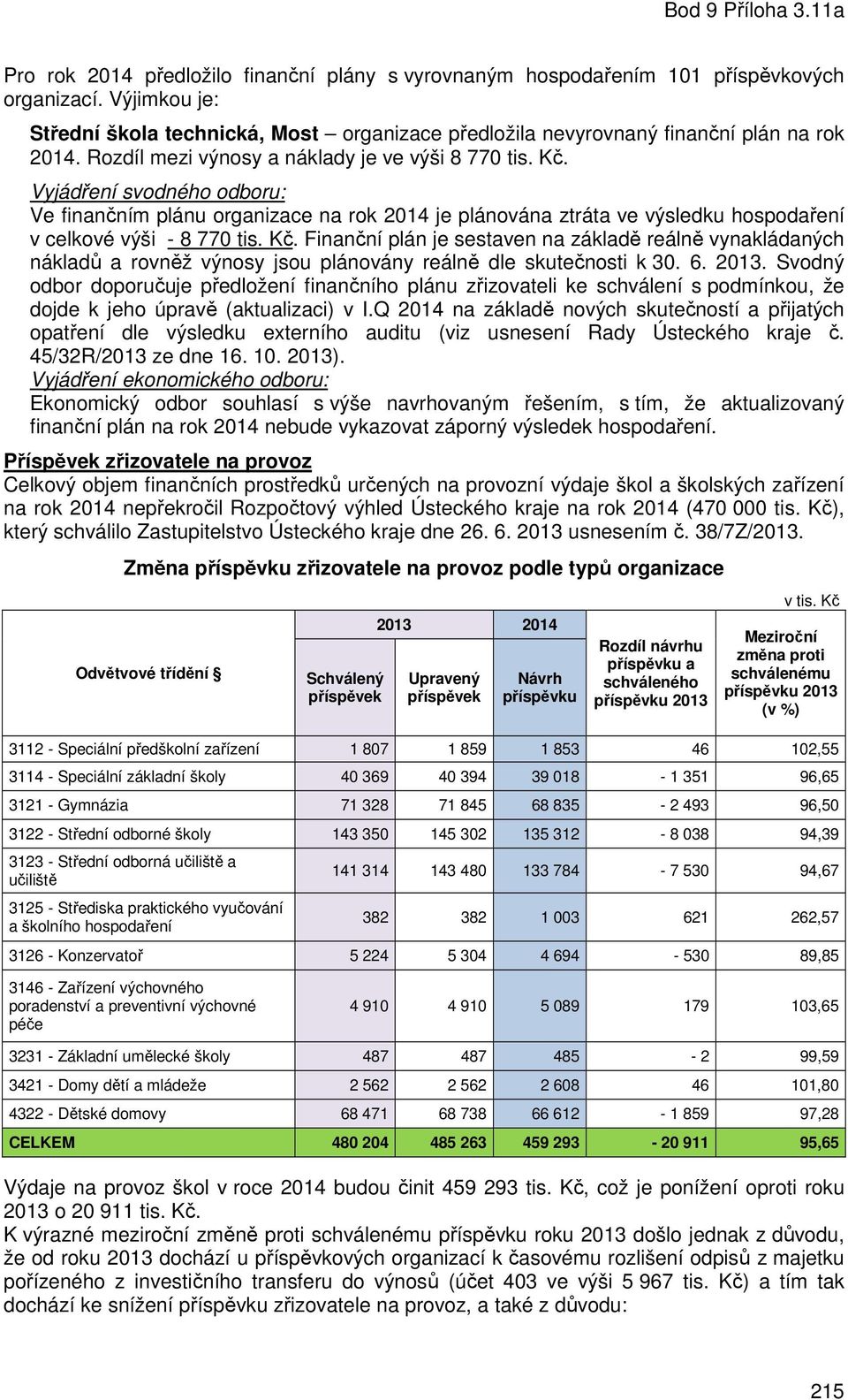 6. 2013. Svodný odbor doporučuje předložení finančního plánu zřizovateli ke schválení s podmínkou, že dojde k jeho úpravě (aktualizaci) v I.