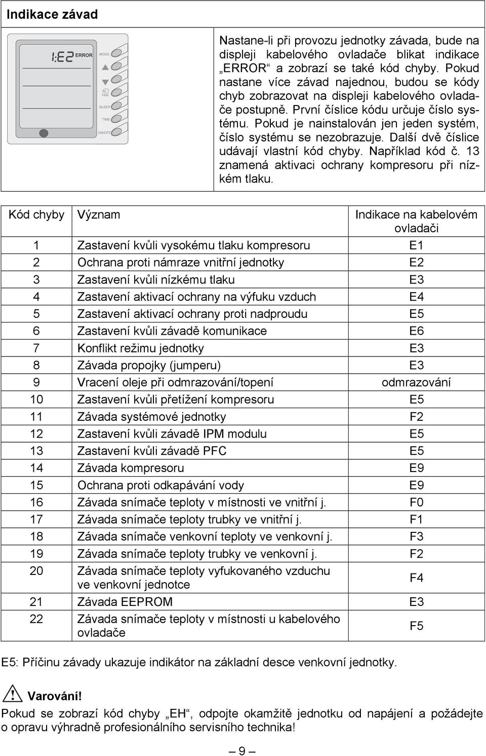 Pokud je nainstalován jen jeden systém, číslo systému se nezobrazuje. Další dvě číslice udávají vlastní kód chyby. Například kód č. 13 znamená aktivaci ochrany kompresoru při nízkém tlaku.