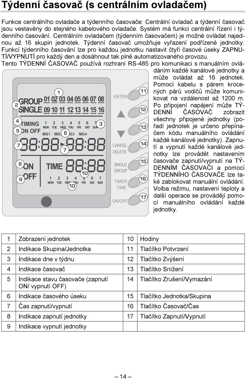 Funkcí týdenního časování lze pro každou jednotku nastavit čtyři časové úseky ZAPNU- TÍ/VYPNUTÍ pro každý den a dosáhnout tak plně automatizovaného provozu.