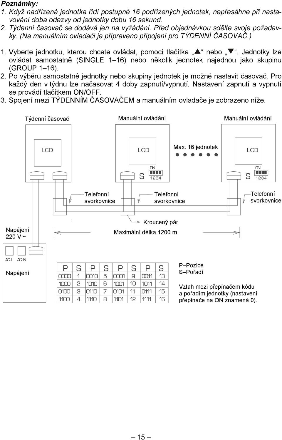 Jednotky lze ovládat samostatně (SINGLE 1 16) nebo několik jednotek najednou jako skupinu (GROUP 1 16). 2. Po výběru samostatné jednotky nebo skupiny jednotek je možné nastavit časovač.