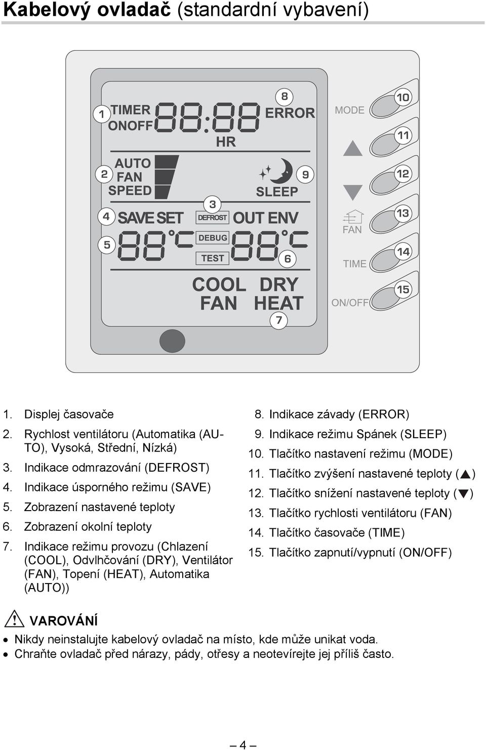 Indikace režimu provozu (Chlazení (COOL), Odvlhčování (DRY), Ventilátor (FAN), Topení (HEAT), Automatika (AUTO)) 8. Indikace závady (ERROR) 9. Indikace režimu Spánek (SLEEP) 10.