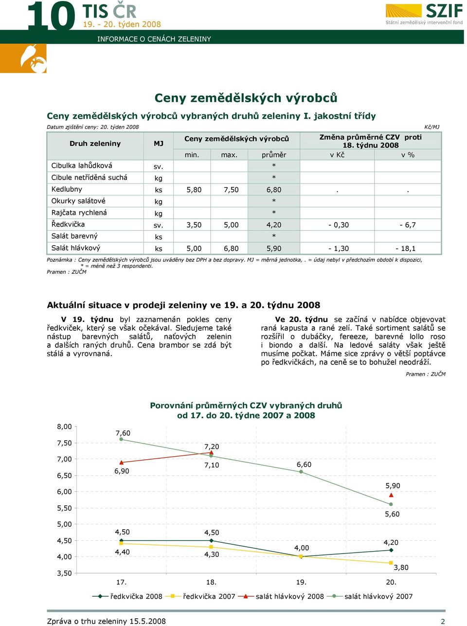 . Okurky salátové kg * Rajčata rychlená kg * Ředkvička sv.