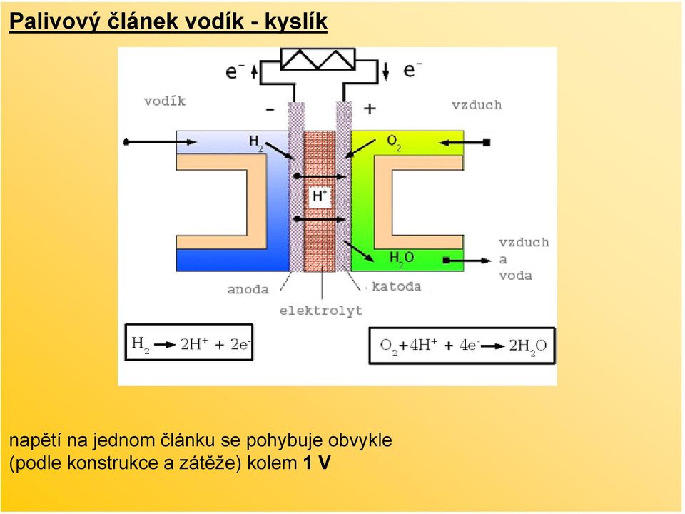 článku se pohybuje obvykle