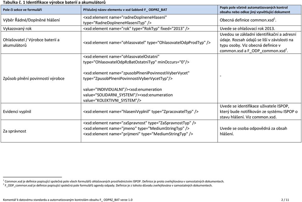 Ohlašovatel / Výrobce baterií a akumulátorů <xsd:element name="ohlasovatel" type="ohlasovatelodpprodtyp" /> <xsd:element name="ohlasovatelostatni" type="ohlasovatelodprzbatostatnityp" Uvedou se