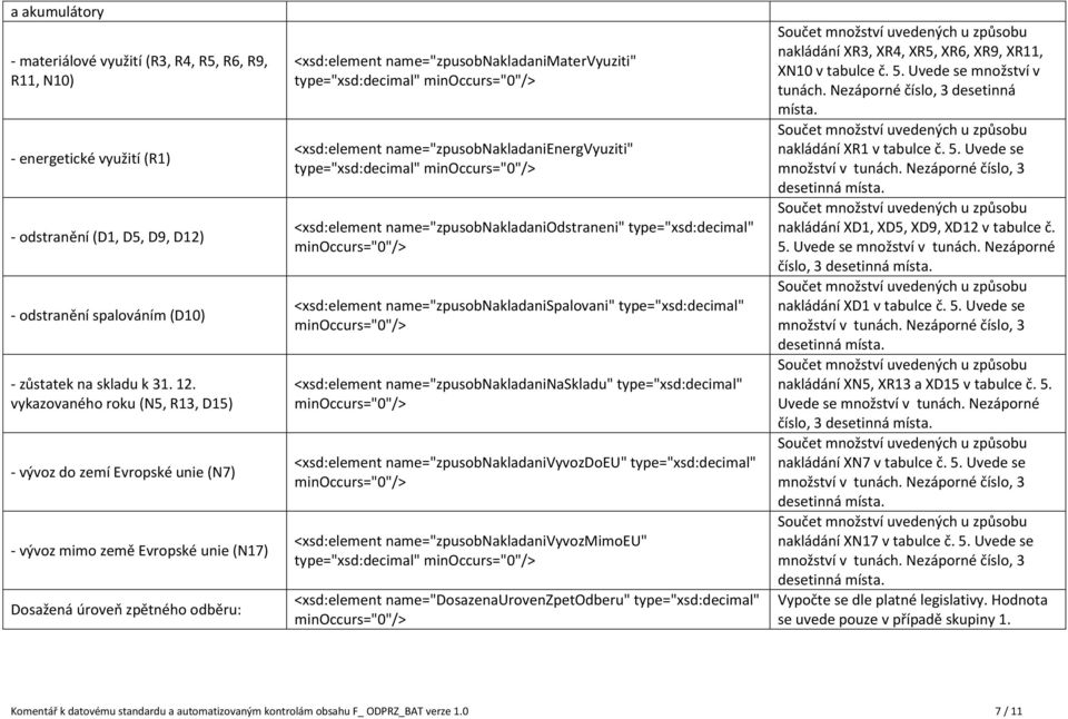 type="xsd:decimal" <xsd:element name="zpusobnakladanienergvyuziti" type="xsd:decimal" <xsd:element name="zpusobnakladaniodstraneni" type="xsd:decimal" <xsd:element name="zpusobnakladanispalovani"