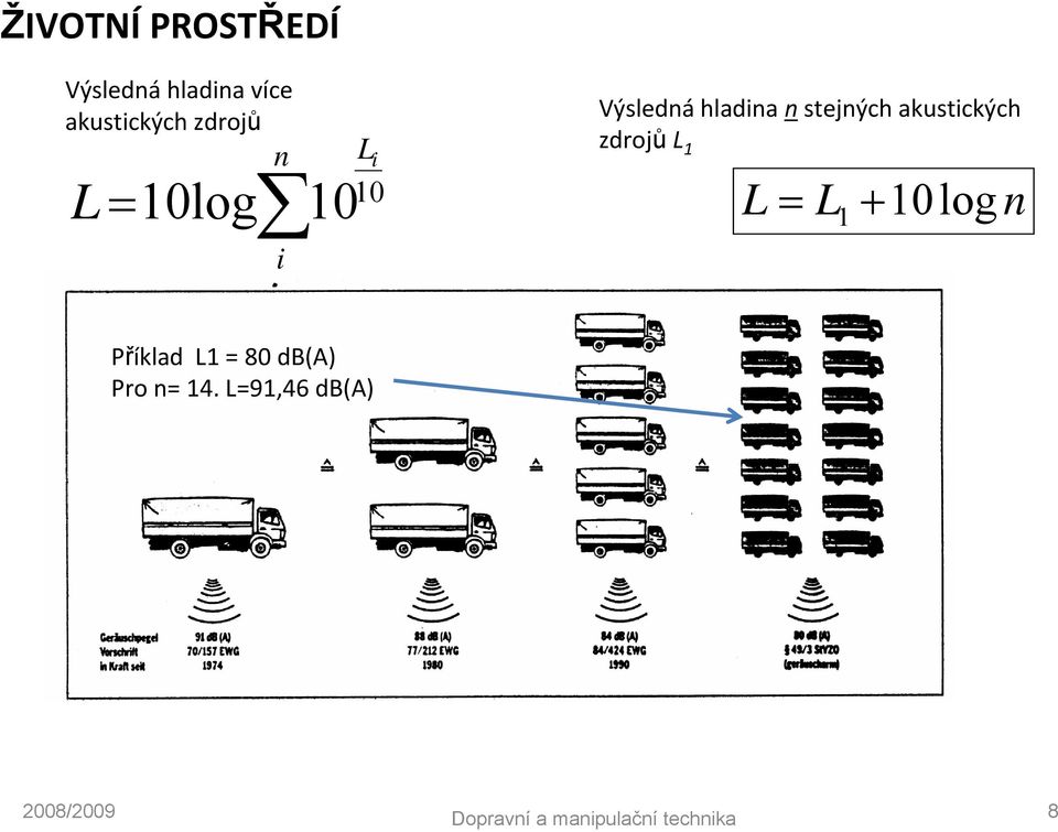 stejných akustických zdrojů L 1 L = L +10 1