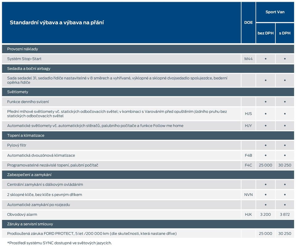 statických odbočovacích světel; v kombinaci s Varováním před opuštěním jízdního pruhu bez statických odbočovacích světel HJS Automatické světlomety vč.