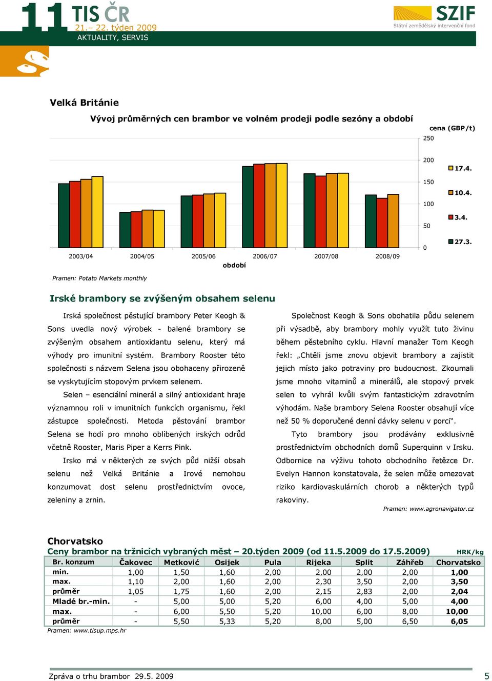 2003/04 2004/05 2005/06 2006/07 2007/08 2008/09 období Pramen: Potato Markets monthly Irské brambory se zvýšeným obsahem selenu Irská společnost pěstující brambory Peter Keogh & Sons uvedla nový