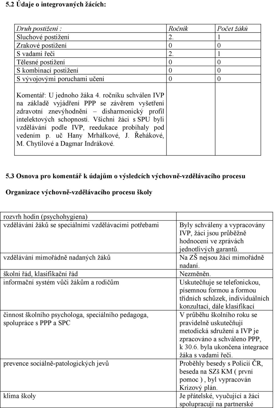 ročníku schválen IVP na základě vyjádření PPP se závěrem vyšetření zdravotní znevýhodnění disharmonický profil intelektových schopností.