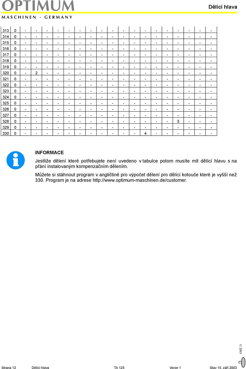 322 0 - - - - - - - - - - - - - - - - - - 323 0 - - - - - - - - - - - - - - - - - - 324 0 - - - - - - - - - - - - - - - - - - 325 0 - - - - - - - - - - - - - - - - - - 326 0 - - - - - - - - - - - - -