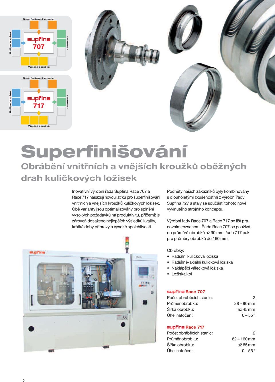 Obě varianty jsou optimalizovány pro splnění vysokých požadavků na produktivitu, přičemž je zároveň dosaženo nejlepších výsledků kvality, krátké doby přípravy a vysoké spolehlivosti.