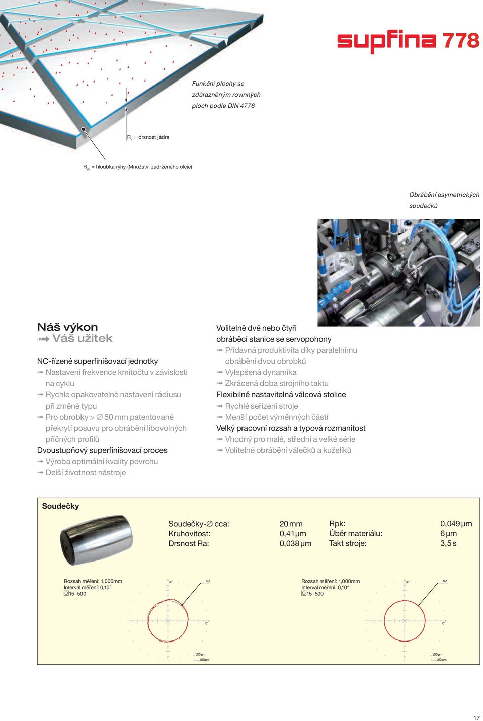 libovolných příčných profilů Dvoustupňový superfinišovací proces Výroba optimální kvality povrchu Delší životnost nástroje Volitelně dvě nebo čtyři obráběcí stanice se servopohony Přídavná