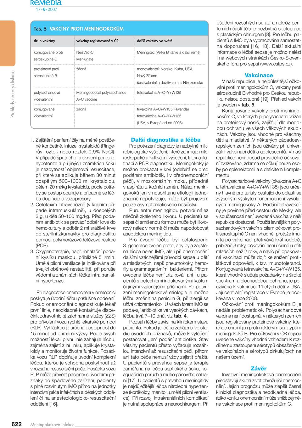 vaccine konjugované Ïádná trivakcína A+C+W135 (Rwanda) vícevalentní tetravakcína A+C+Y+W135 (USA, v Evropû asi od 2008) 1.