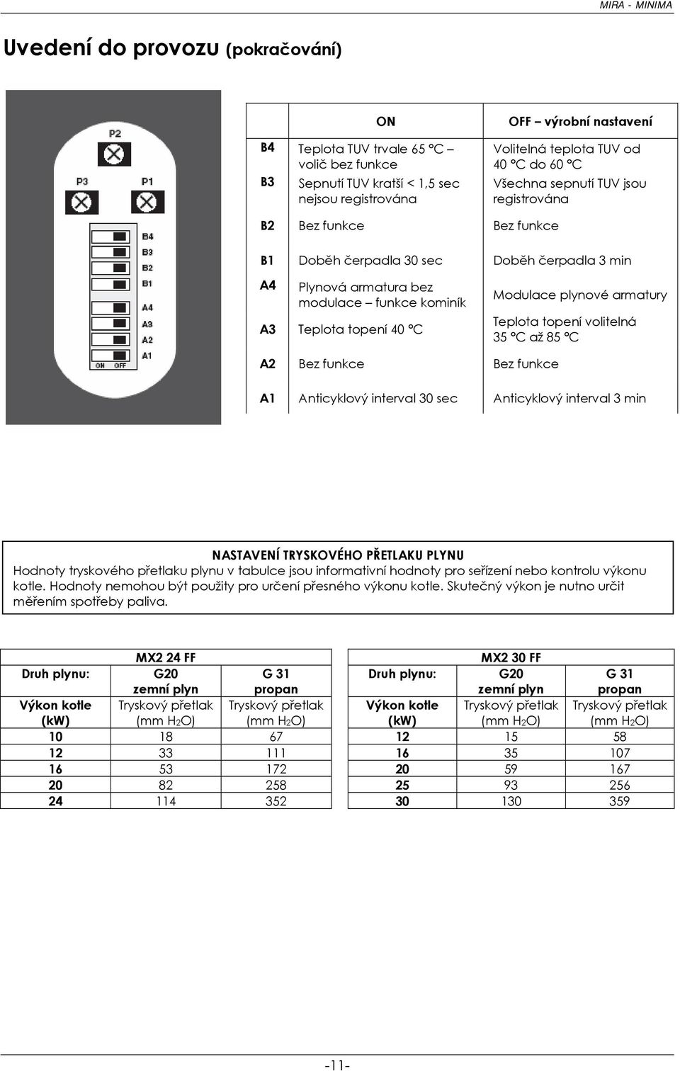 plynové armatury Teplota topení volitelná 35 C až 85 C A2 Bez funkce Bez funkce A1 Anticyklový interval 30 sec Anticyklový interval 3 min NASTAVENÍ TRYSKOVÉHO PŘETLAKU PLYNU Hodnoty tryskového