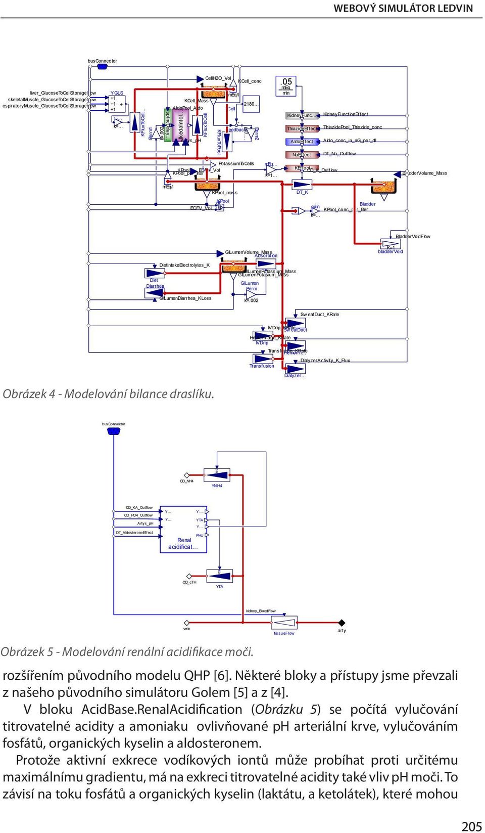 05 meq min KidneyFunc ThiazideEffect AldoEffect NaEffect KidneyFunctionEffect ThiazidePool_Thiazide_conc Aldo_conc_in_nG_per_dl DT_Na_Outflow PotassiumToCells KPool ECFV_Vol KPool_per_liter meq k=1