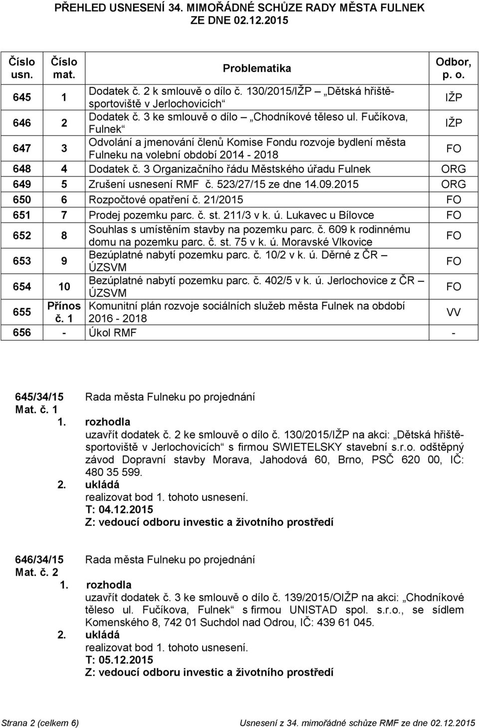 Fučíkova, Fulnek IŽP 647 3 Odvolání a jmenování členů Komise Fondu rozvoje bydlení města Fulneku na volební období 2014-2018 648 4 Dodatek č.